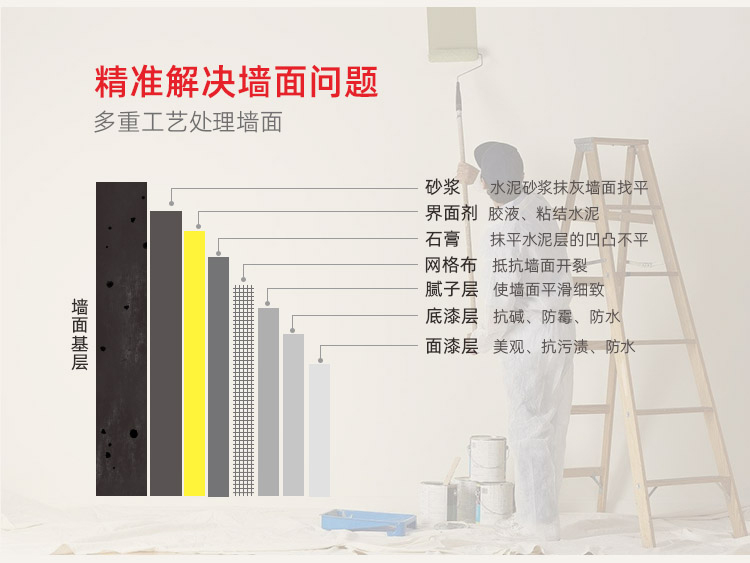 廈門神宮天巧—廈門墻面翻新解決方案—快致3天無需搬家